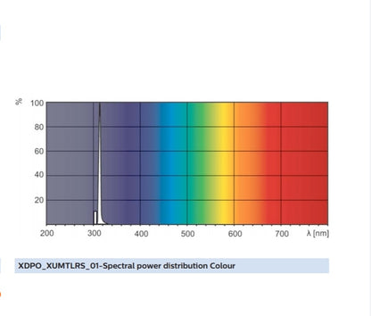 TL20W/01 NARROWBAND - ULTRAVIOLET B - PHILIPS